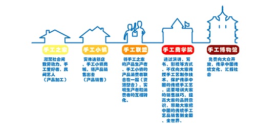 720元手工活加工費(fèi)已收到，謝謝！遼寧大連郭女士這樣對(duì)串珠手工活外發(fā)廠家說(shuō)
