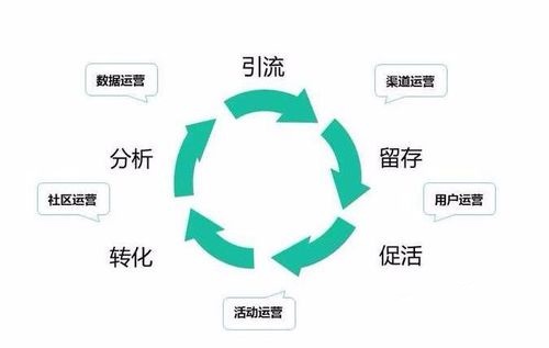 做微商要想成功，這八個(gè)問(wèn)題一定要想清楚、處理好(圖2)