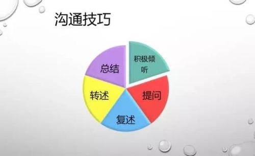 做微商想成功，一定要有自己的溝通技巧(圖2)