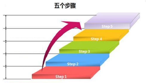微商賺錢的人，都要會(huì)這個(gè)思維，也會(huì)這樣行動(dòng)(圖2)