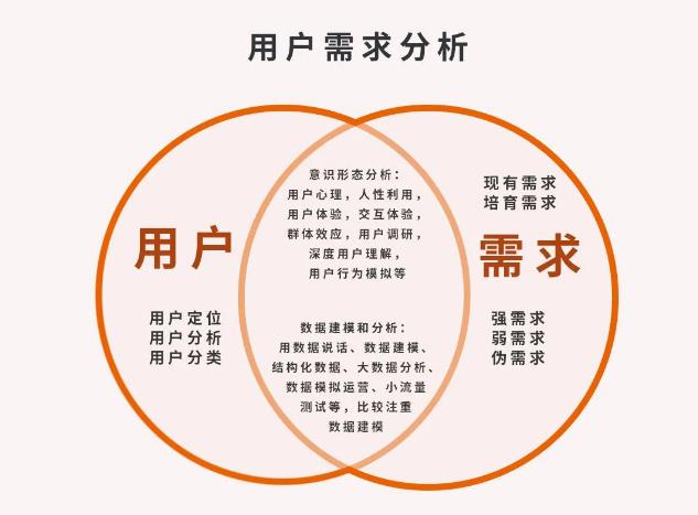 微商要想實(shí)現(xiàn)效益翻倍，要學(xué)會(huì)找準(zhǔn)客戶需求(圖2)