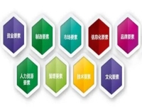 創(chuàng)業(yè)辦手工加工廠實(shí)現(xiàn)夢(mèng)想，從這幾點(diǎn)看自己能不能當(dāng)老板