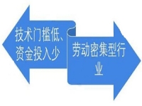 沒有技術(shù)門檻，居家小成本創(chuàng)業(yè)就要行動(dòng)起來，選純手工加工廠很放心
