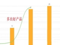 小微創(chuàng)業(yè)者辦手工加工廠，掙錢不拼人脈，多加工產(chǎn)品才是王道