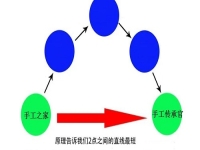 在家做手工創(chuàng)業(yè)，手工傳承官的合作都是源頭廠家，成本更低，收入更多