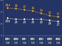 夏天快要過去了，做手工傳承官不需要什么條件，現(xiàn)在就是小成本創(chuàng)業(yè)就業(yè)好時機(jī)