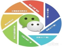 避開這三個誤區(qū)，即使是微商新手也能成功