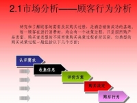 做微商要學(xué)會怎么挖掘用戶需求，好好學(xué)習(xí)下面的內(nèi)容